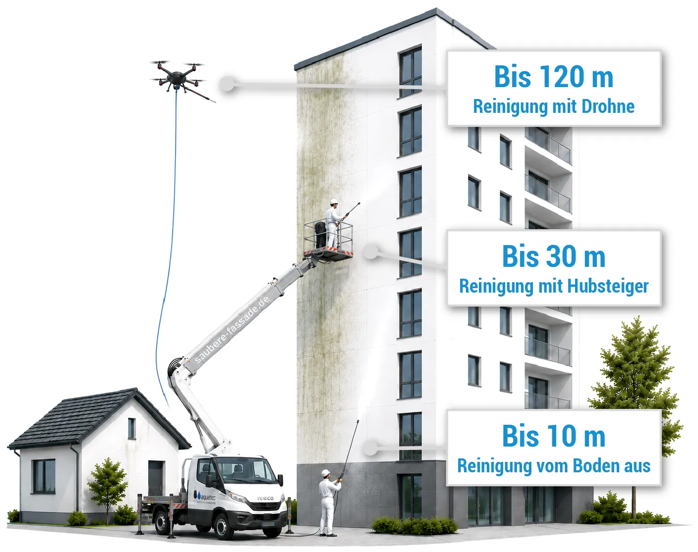 Mögliche Höhen bei der Fassadenreinigung von aquatec GmbH